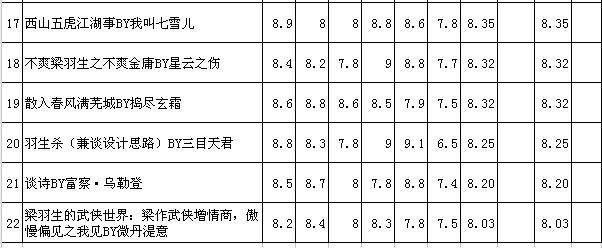 征文结果2