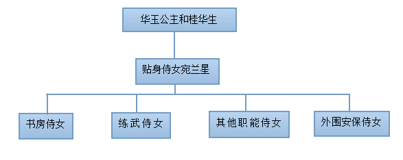 华玉的冰宫.png